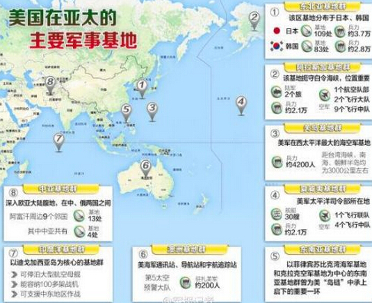 美军海外有近600个基地 却说中国有威胁