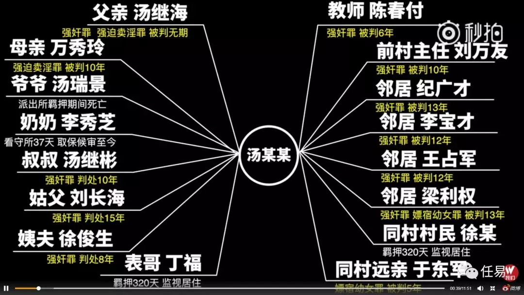 致新京报：恳请贵社澄清调查视频中五大疑点