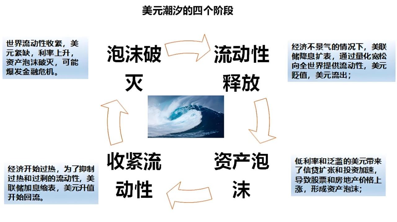 中式美债，为何让老美惊恐？